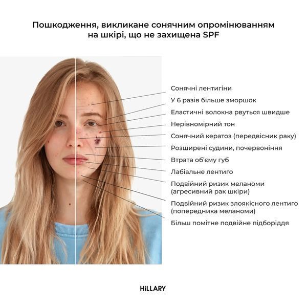 Оновлююча сироватка з біо-ретинолом та осмолітами + Сонцезахисна зволожуюча сироватка з вітаміном С SPF30 HI-11-539 фото