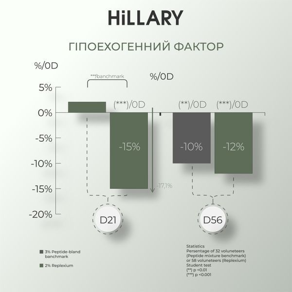 Антивіковий догляд з вітаміном С Hillary Vitamin C Anti-Aging Care HI-11-905 фото