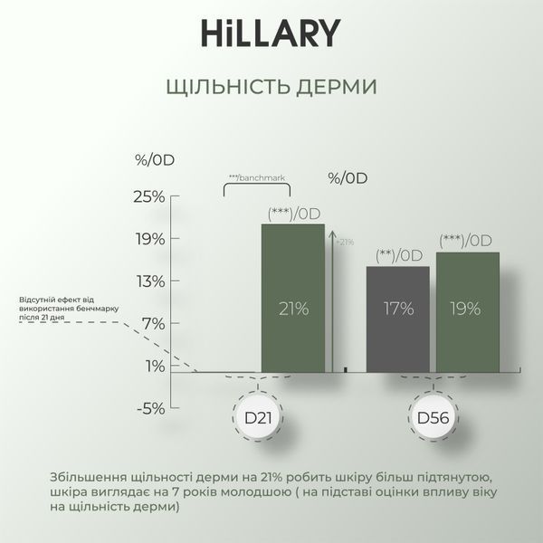 Антивіковий догляд з вітаміном С Hillary Vitamin C Anti-Aging Care HI-11-905 фото