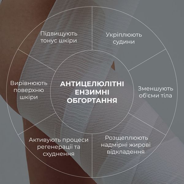 Курс Антицелюлітних ензимних обгортань Hillary Anti-cellulite Bandage Zymo Cell (6 уп,) HI-11-166 фото
